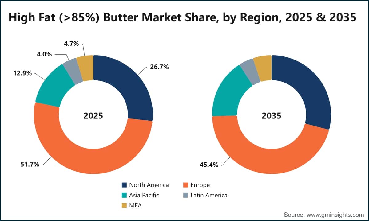 High Fat (>85%) Butter Market Share, by Region, 2025 & 2035
