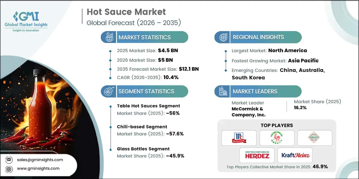 hot-sauce-market