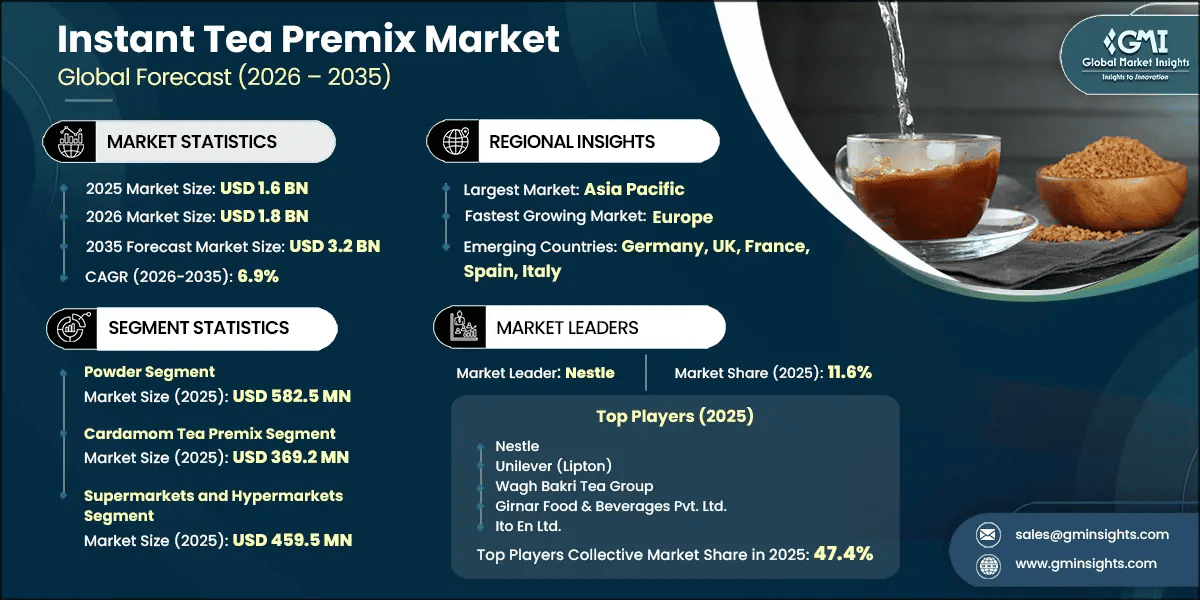 Report di ricerca sul mercato delle miscele premiscelate di tè istantaneo