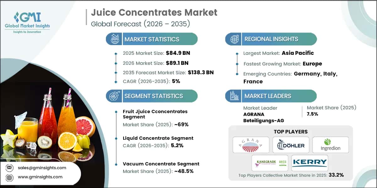 Report di ricerca sul mercato dei concentrati di succhi.webp