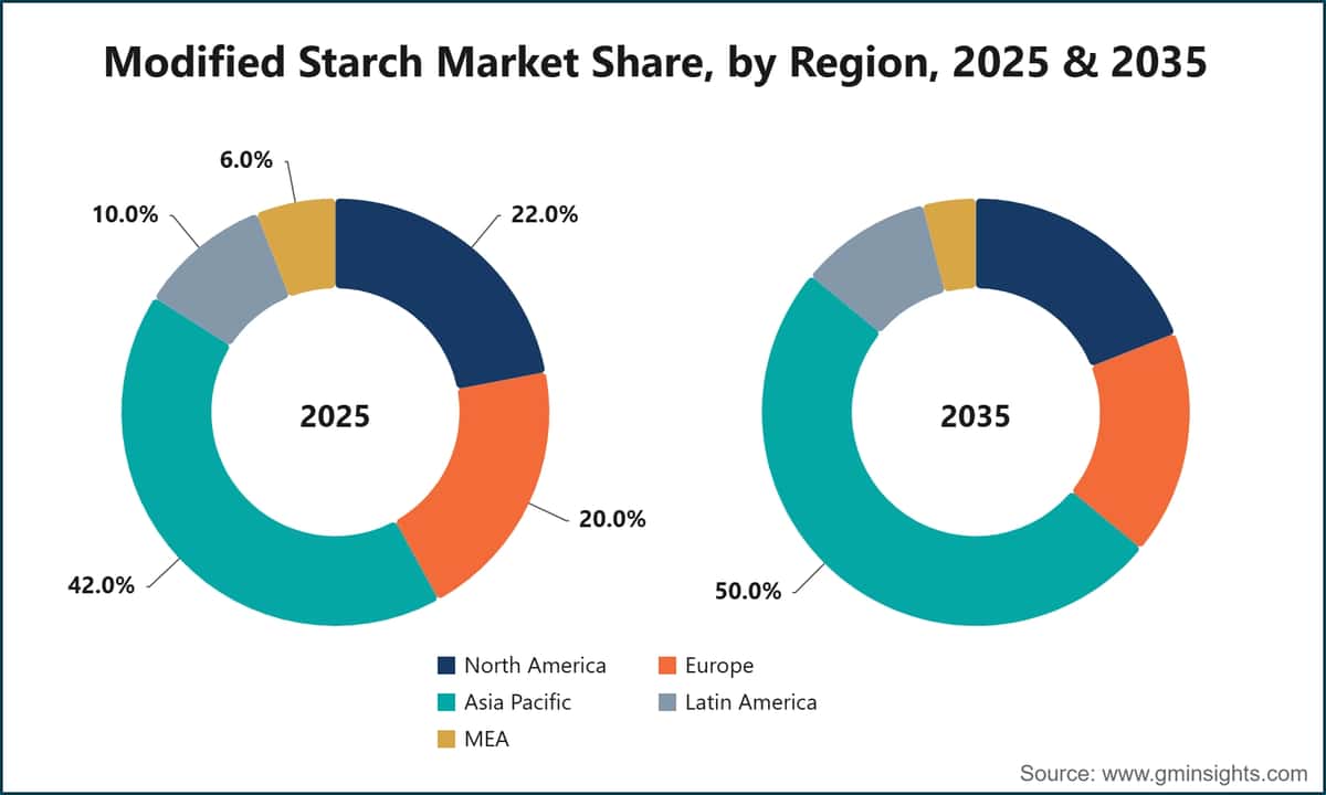 Modified Starch Market Share, by Region, 2025 & 2035