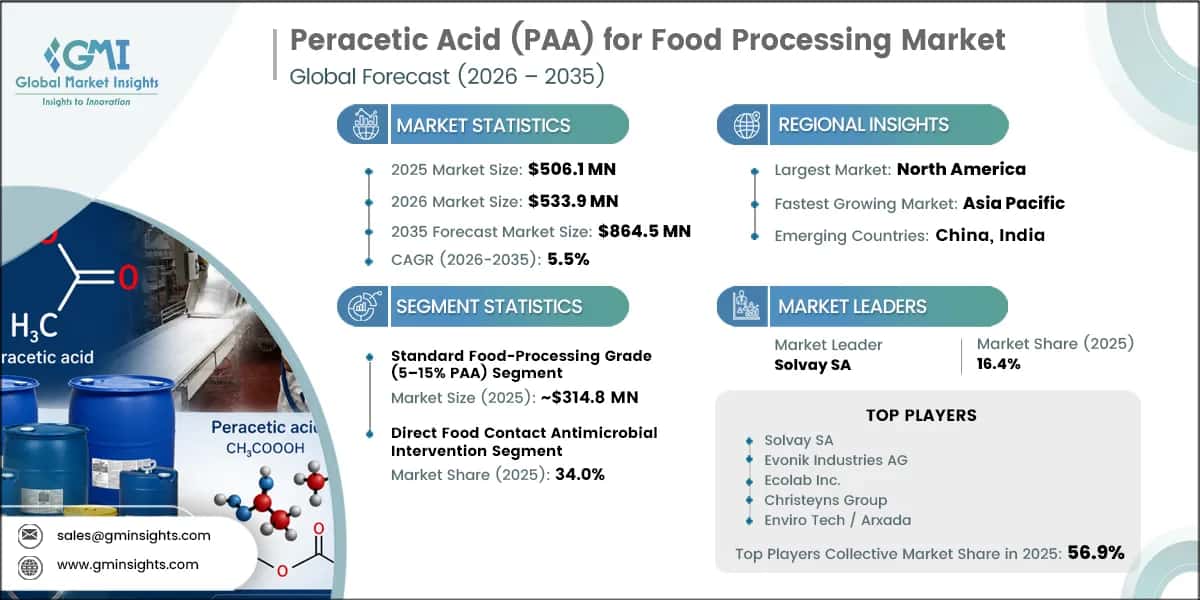 Peracetic Acid (PAA) for Food Processing Market Research Report