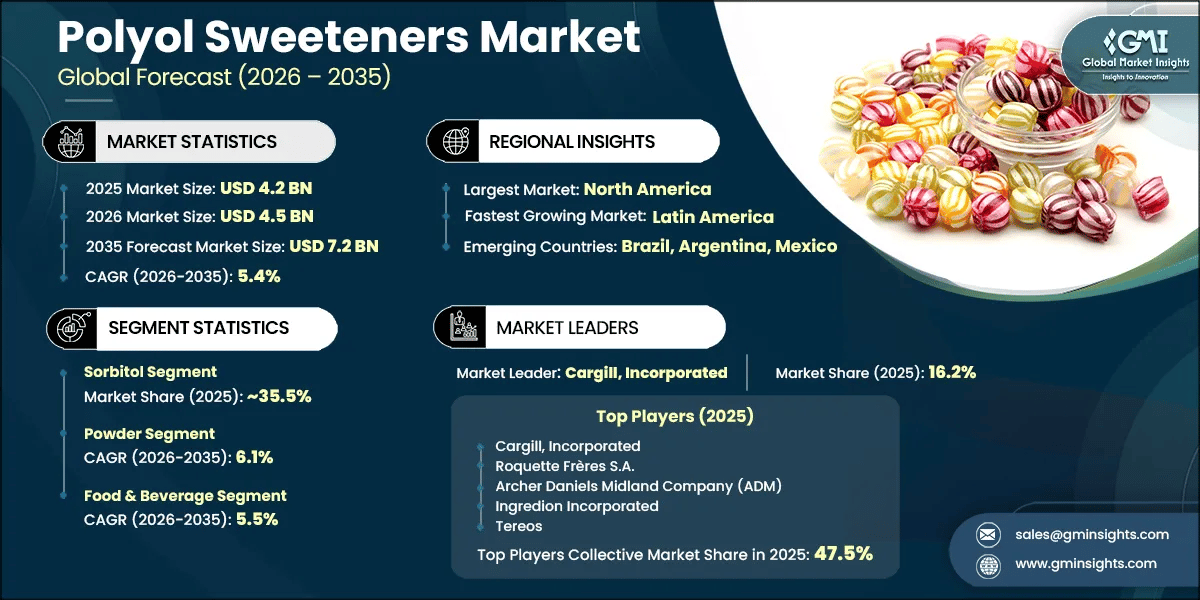 Polyol Sweeteners Market Research Report