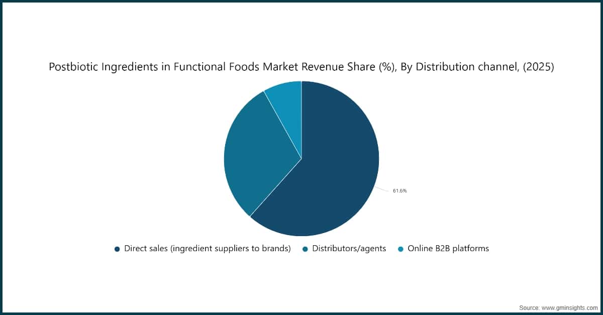 Chart: Postbiotic Ingredients in Functional Foods Market Revenue Share (%), By Distribution channel, (2025)