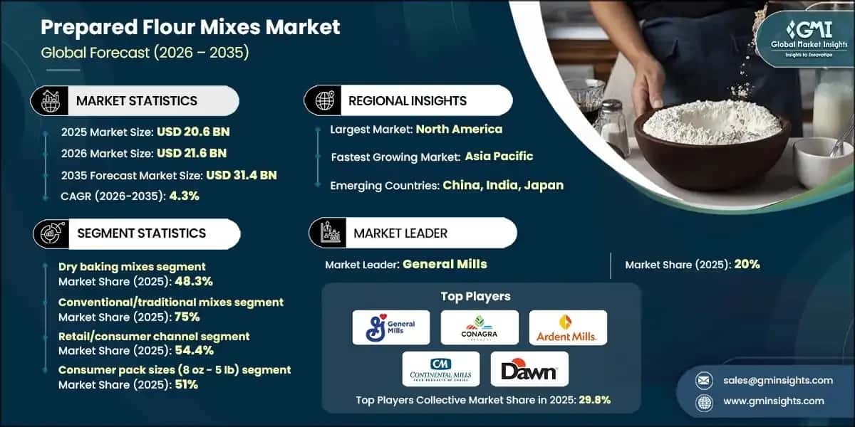 prepared-flour-mixes-market-2026-2035
