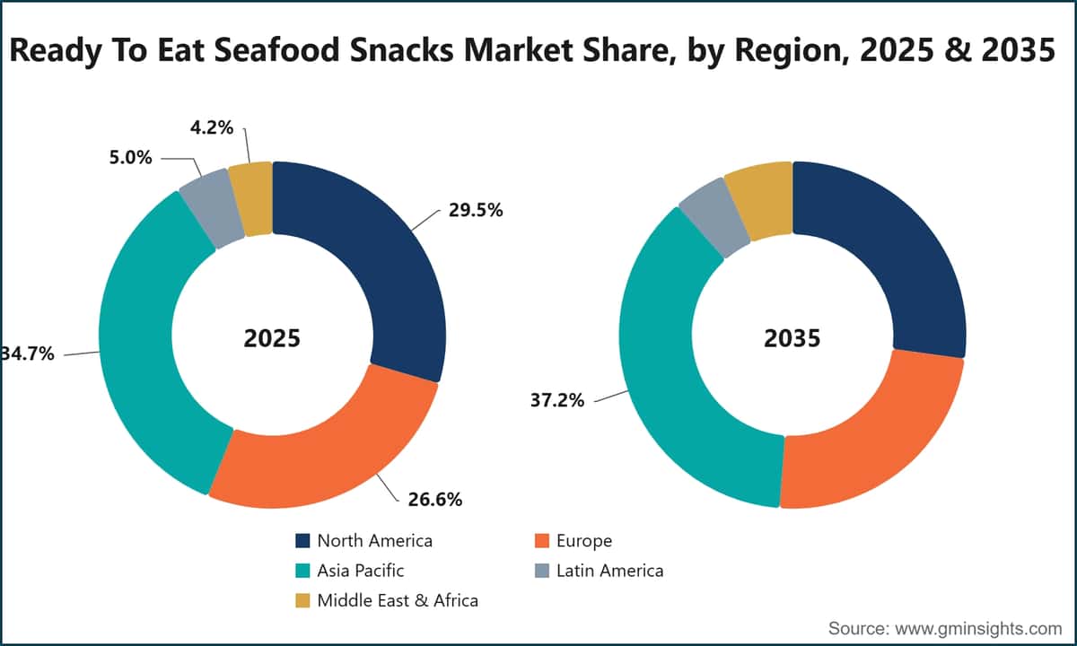 Ready To Eat Seafood Snacks Market Share, by Region, 2025 & 2035