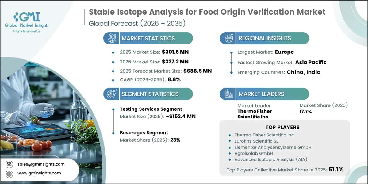 Stable Isotope Analysis for Food Origin Verification Market Research Report