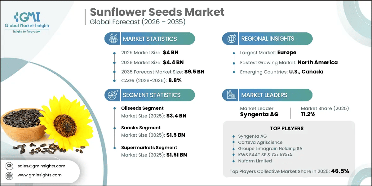 Sunflower Seeds Market Research Report