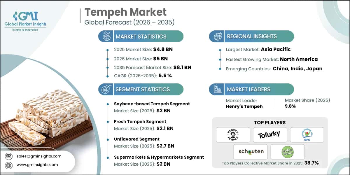Tempeh Market Research Report