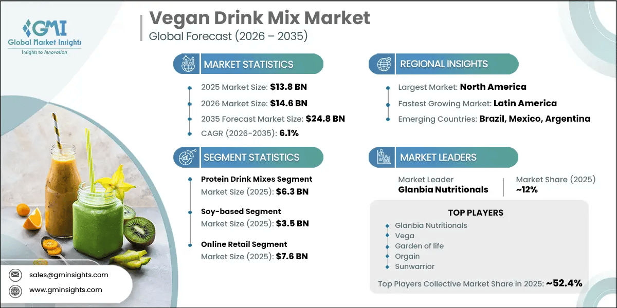 Vegan Drink Mix Market Research Report
