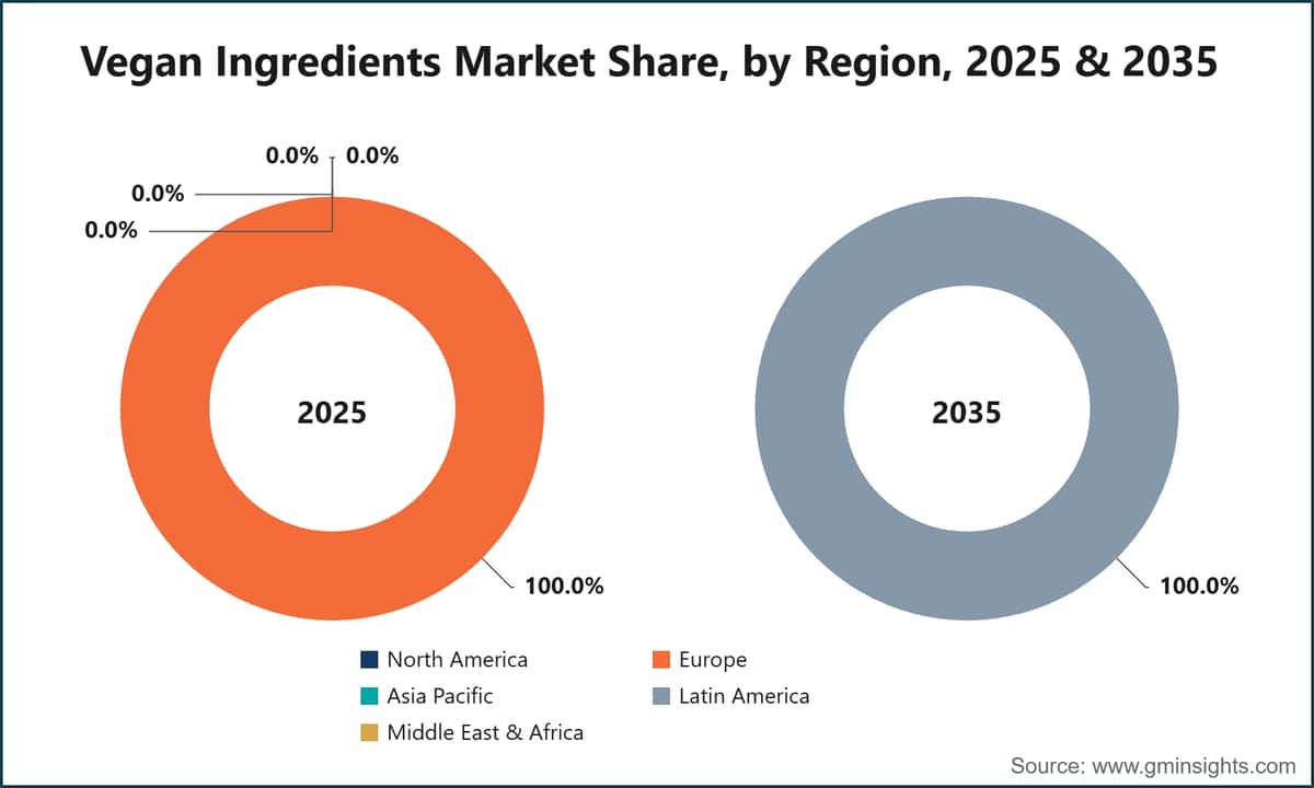 Vegan Ingredients Market Share, by Region, 2025 & 2035