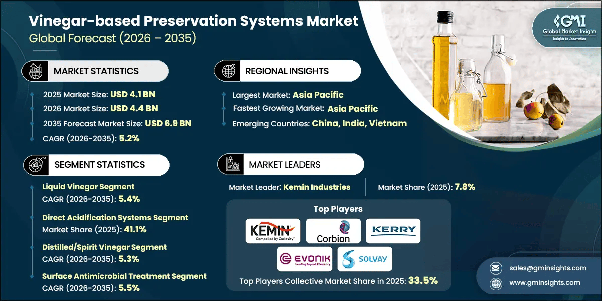 Vinegar-based Preservation Systems Market Research Report