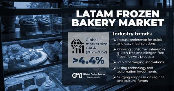 LATAM Frozen Bakery Market