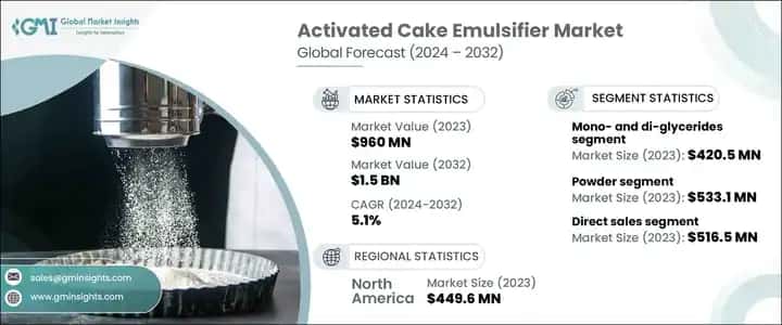 Activated Cake Emulsifier Market