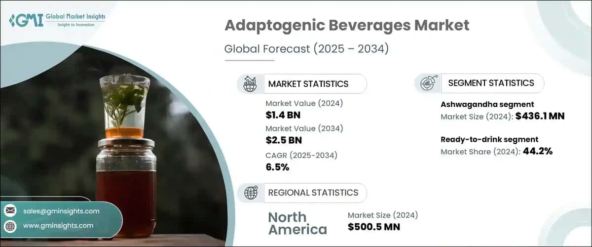 Adaptogenic Beverages Market
