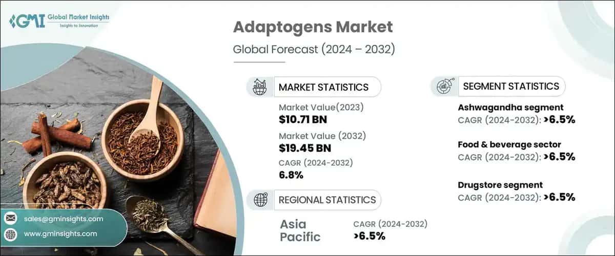 Adaptogens Market