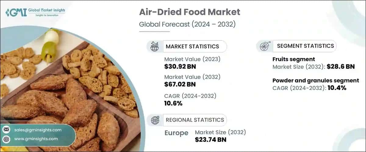 Air-Dried Food Market