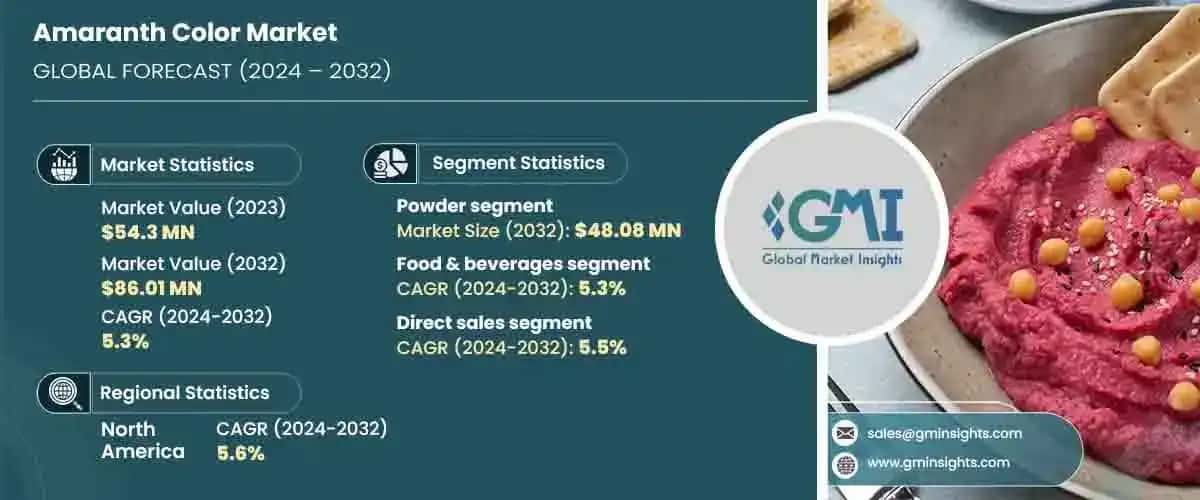 Amaranth Color Market