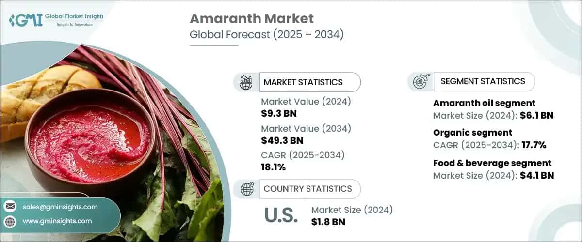 Amaranth Market