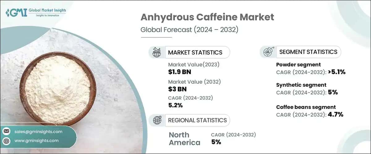 Anhydrous Caffeine Market
