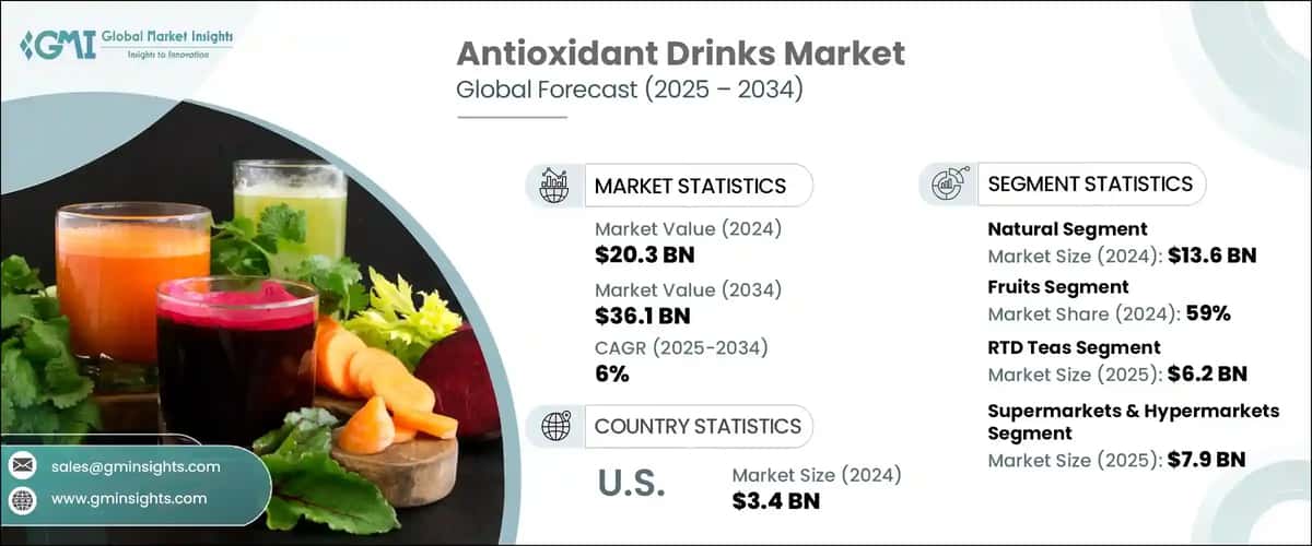 Antioxidant Drinks Market