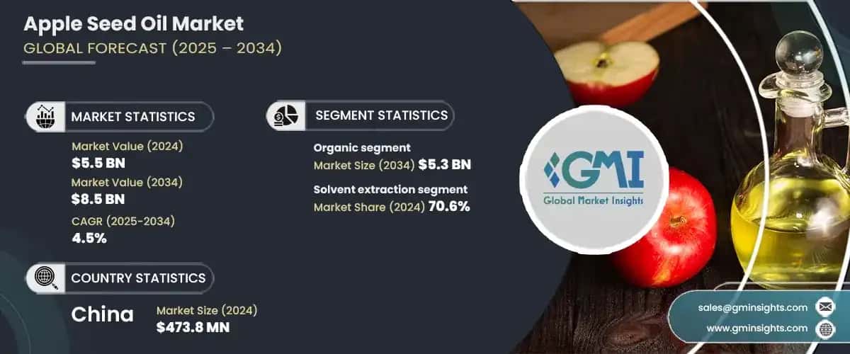 Apple Seed Oil Market