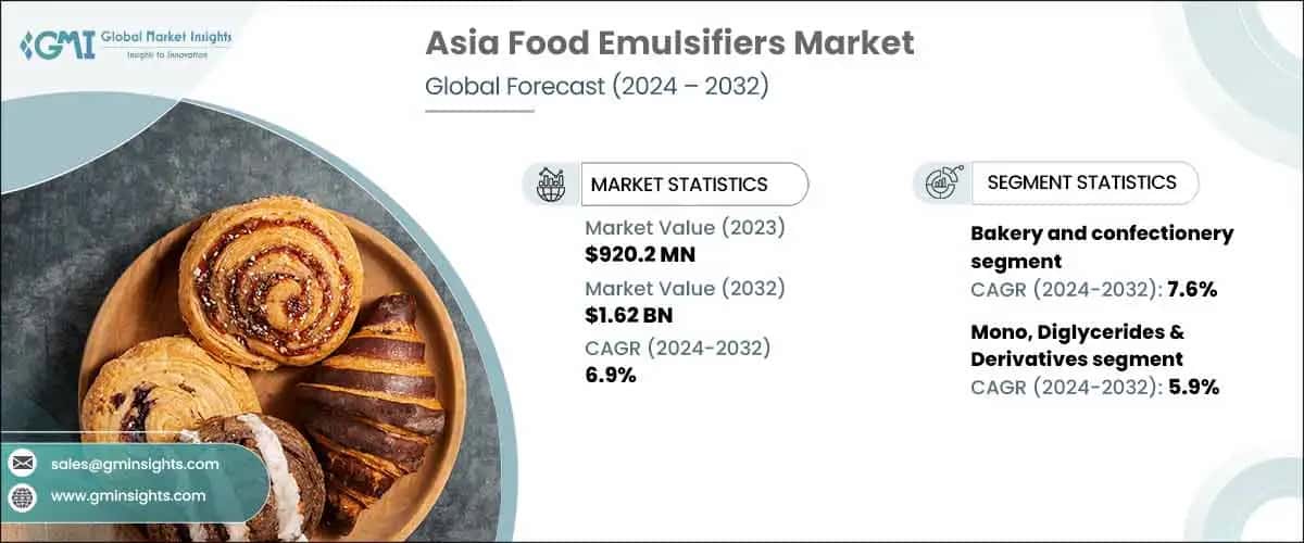 Asia Food Emulsifiers Market