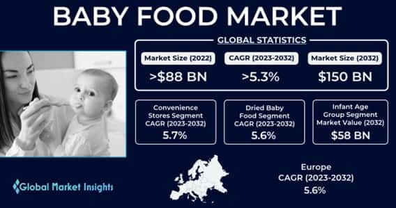 Baby food market