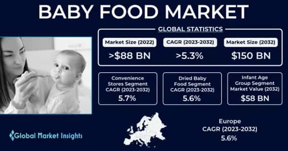 Baby food market