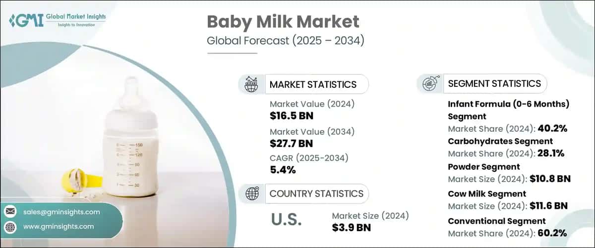 Baby Milk Market