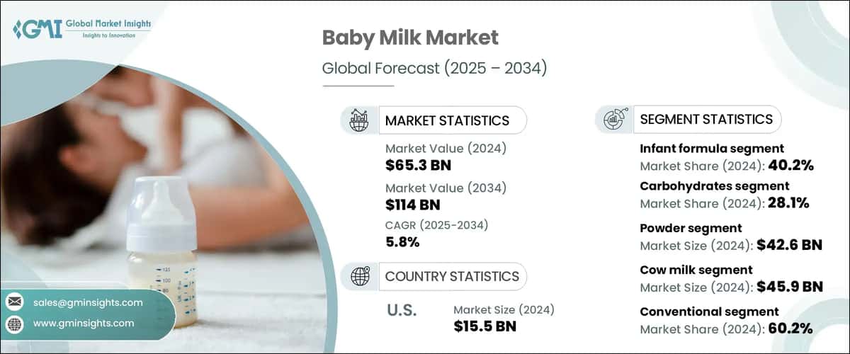 Baby Milk Market