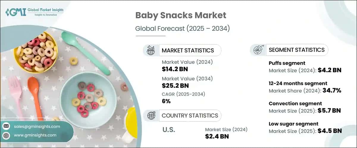 Baby Snacks Market