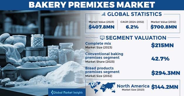 Bakery Premixes Market
