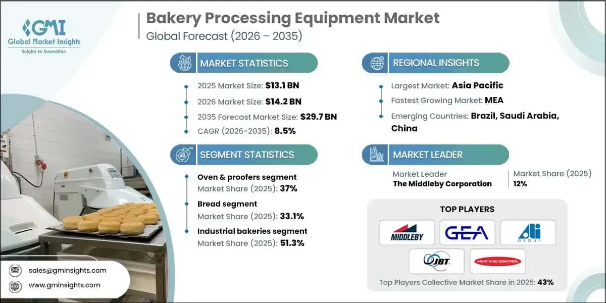 Bakery Processing Equipment Market