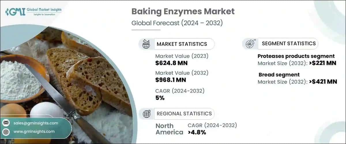 Baking Enzymes Market