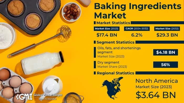 Baking Ingredients Market