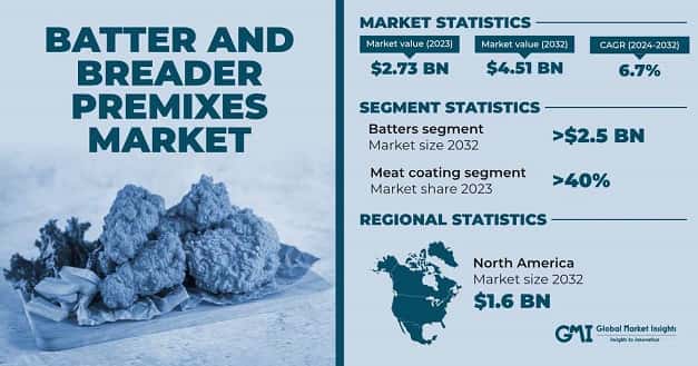 Batter And Breader Premixes Market