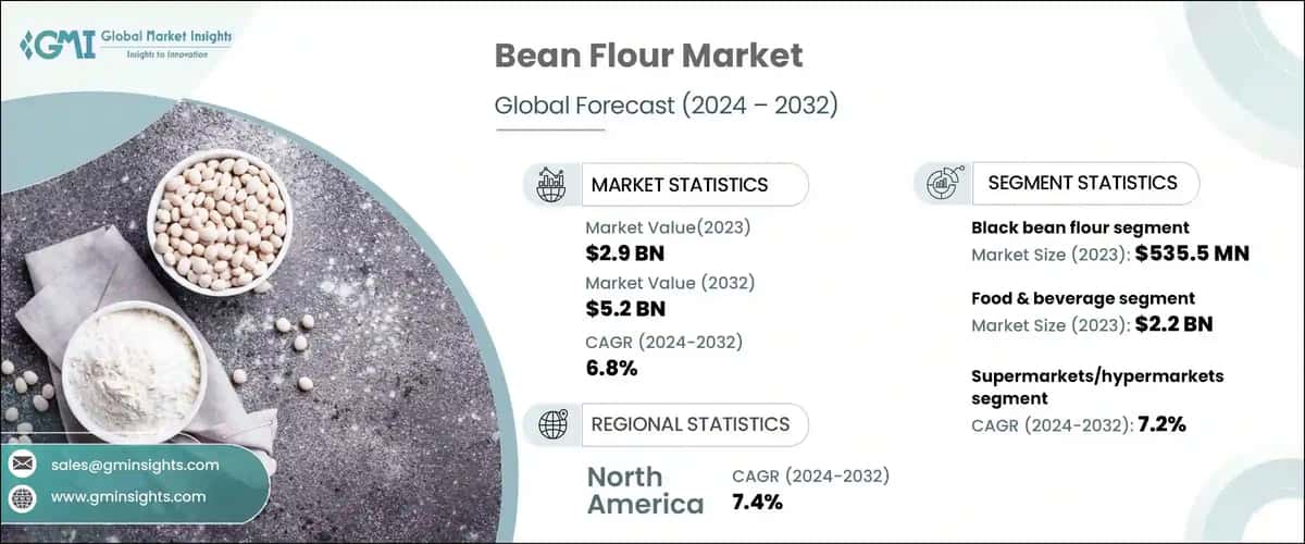 Bean Flour Market