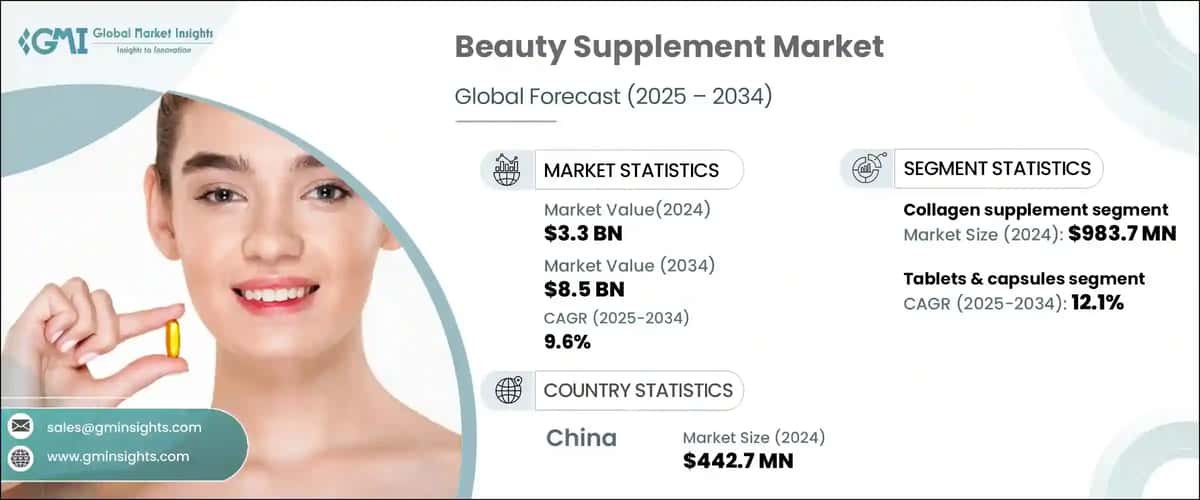 Beauty Supplement Market