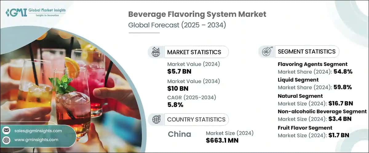 Beverage Flavoring System Market