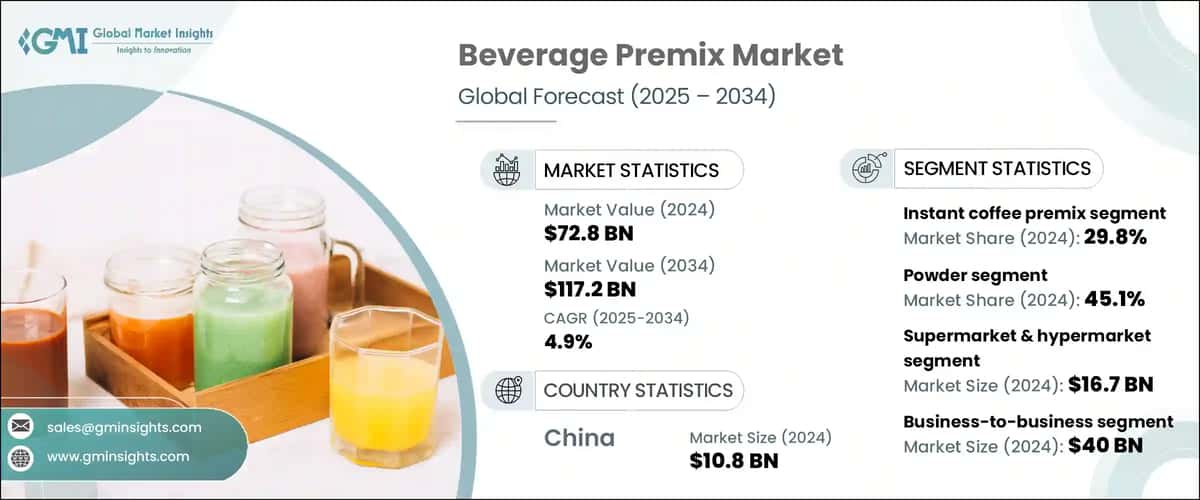 Beverage Premix Market