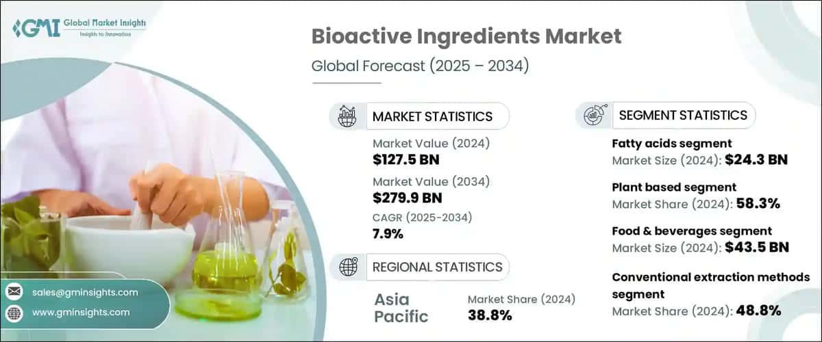 Bioactive Ingredients Market