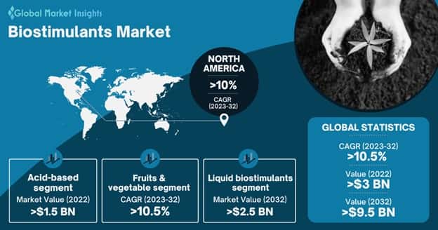 biostimulants market