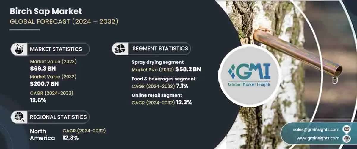 Birch Sap Market