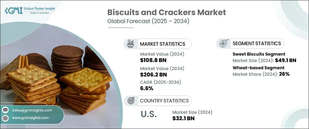 Biscuits and Crackers Market
