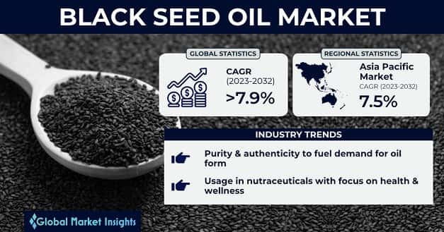 Black Seed Oil Market