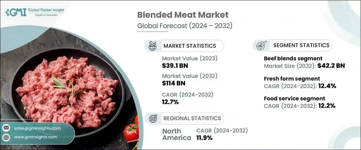 blended meat market