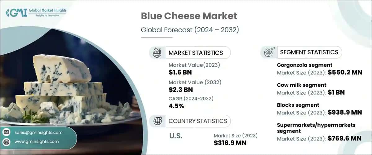 blue cheese market