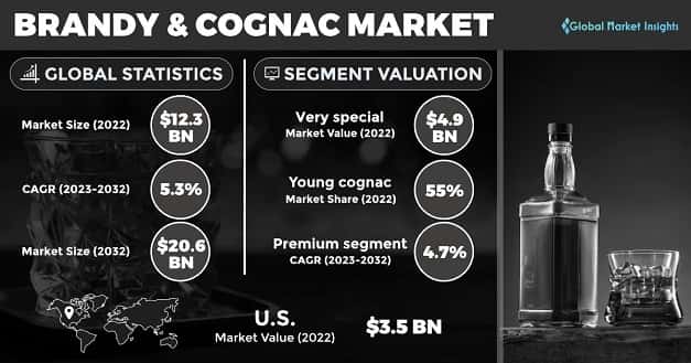 Brandy & Cognac Market 