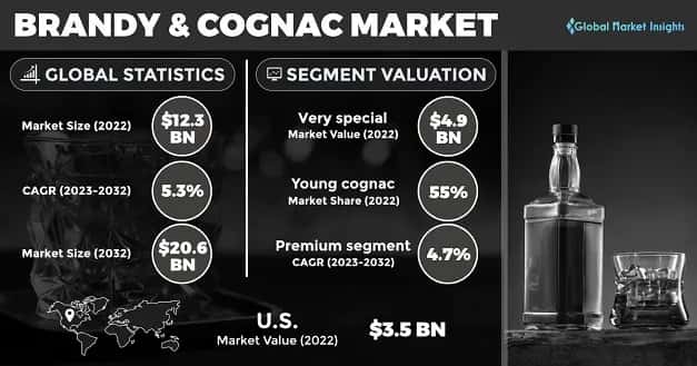 Brandy & Cognac Market 